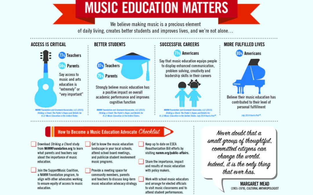 Music Education Matters – An Infographic