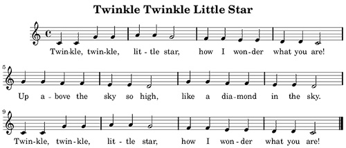 The Basics of Melody