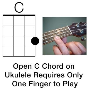 C Chord