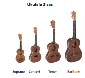 Ukulele Sizes