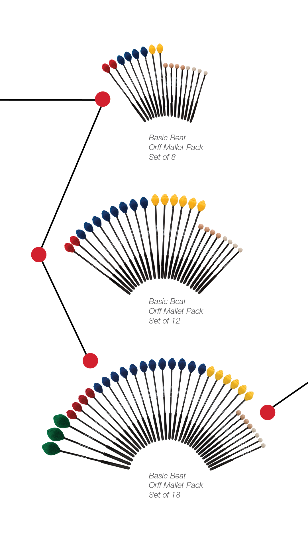 Basic Beat Mallet Sets